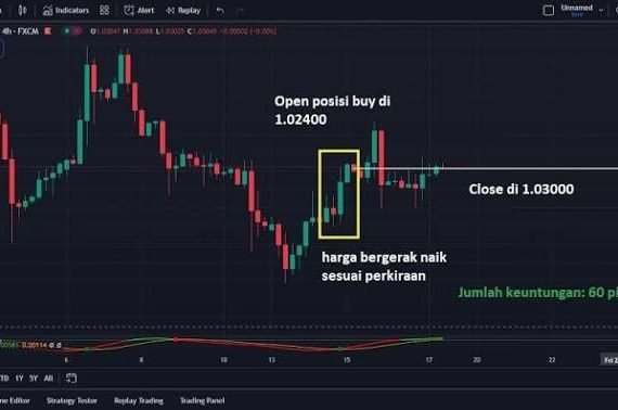 Best SIP App for Long-Term Wealth Creation